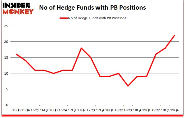 Is PB A Good Stock To Buy?