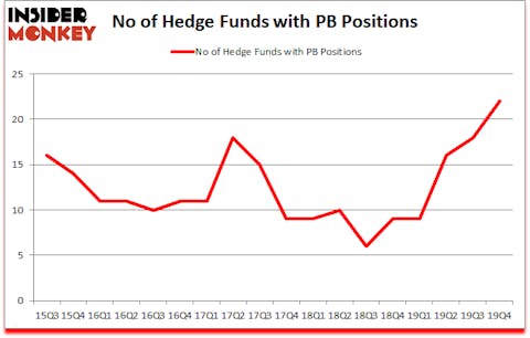 Is PB A Good Stock To Buy?