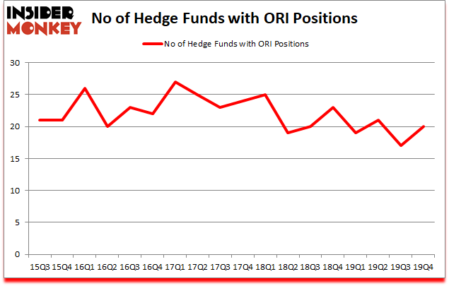 Is ORI A Good Stock To Buy?