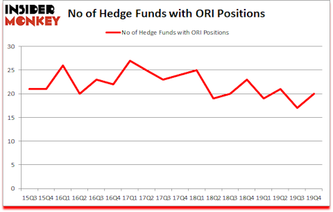 Is ORI A Good Stock To Buy?