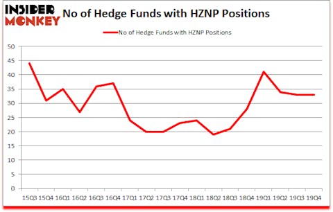 Is HZNP A Good Stock To Buy?