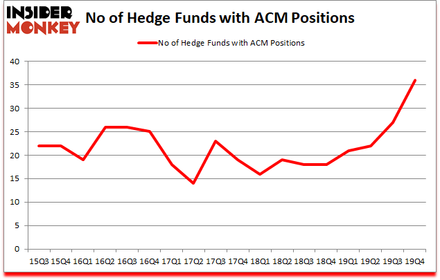 Is ACM A Good Stock To Buy?