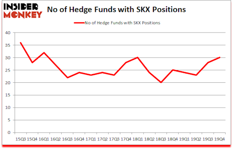Is SKX A Good Stock To Buy?