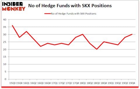Is SKX A Good Stock To Buy?