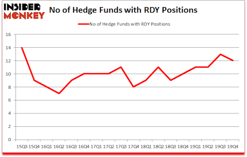 Is RDY A Good Stock To Buy?