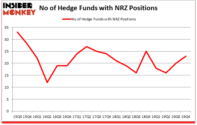 Is NRZ A Good Stock To Buy?