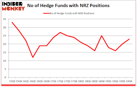 Is NRZ A Good Stock To Buy?