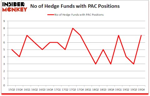 Is PAC A Good Stock To Buy?