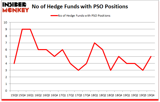 Is PSO A Good Stock To Buy?