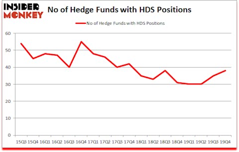 Is HDS A Good Stock To Buy?