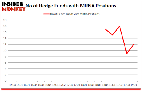 Is MRNA A Good Stock To Buy?
