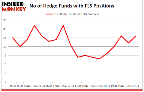 Is FLS A Good Stock To Buy?