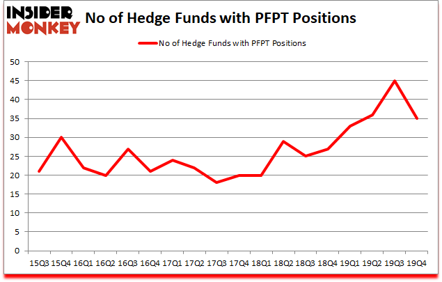 Is PFPT A Good Stock To Buy?
