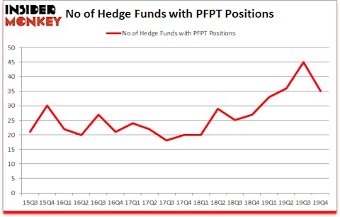 Is PFPT A Good Stock To Buy?