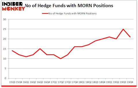 Is MORN A Good Stock To Buy?