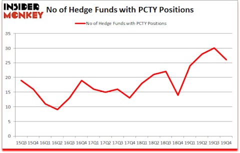 Is PCTY A Good Stock To Buy?
