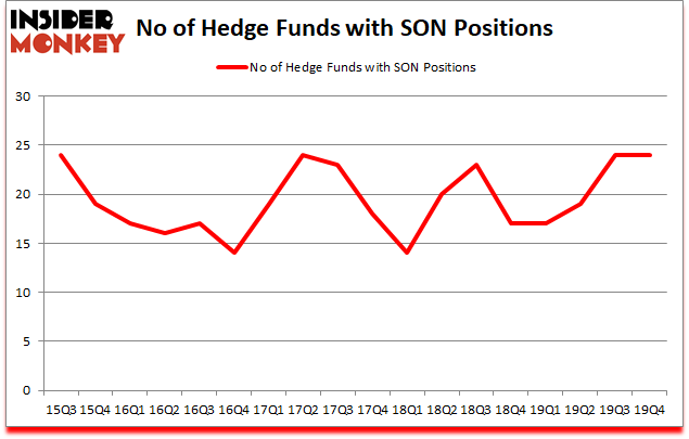 Is SON A Good Stock To Buy?