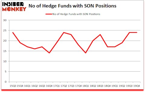 Is SON A Good Stock To Buy?