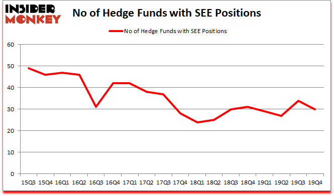 Is SEE A Good Stock To Buy?