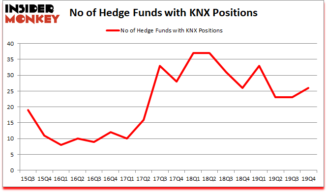 Is KNX A Good Stock To Buy?