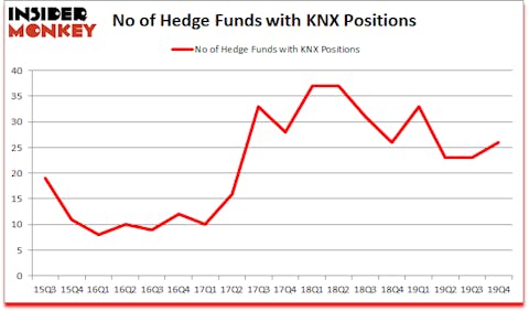 Is KNX A Good Stock To Buy?