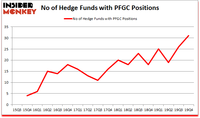 Is PFGC A Good Stock To Buy?