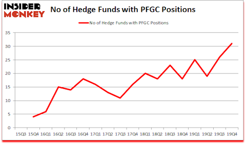 Is PFGC A Good Stock To Buy?