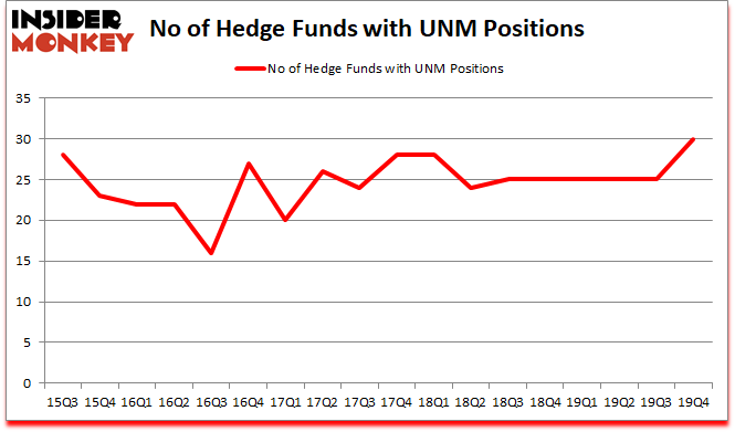 Is UNM A Good Stock To Buy?