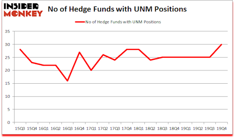 Is UNM A Good Stock To Buy?