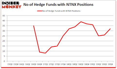 Is NTNX A Good Stock To Buy?