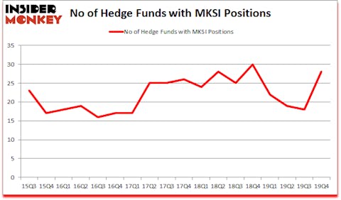 Is MKSI A Good Stock To Buy?