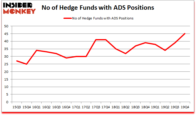 Is ADS A Good Stock To Buy?