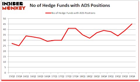 Is ADS A Good Stock To Buy?