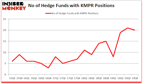 Is KMPR A Good Stock To Buy?
