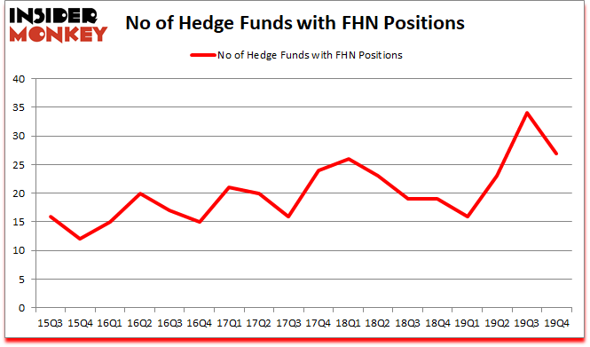 Is FHN A Good Stock To Buy?