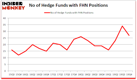 Is FHN A Good Stock To Buy?