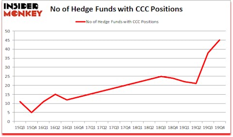 Is CCC A Good Stock To Buy?