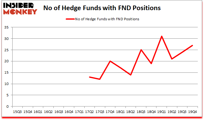 Is FND A Good Stock To Buy?