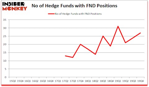 Is FND A Good Stock To Buy?