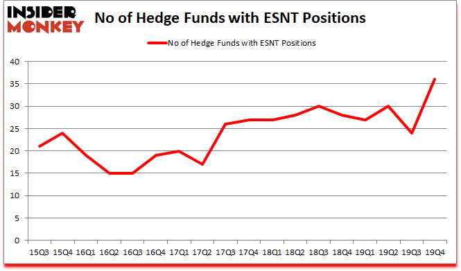 Is ESNT A Good Stock To Buy?