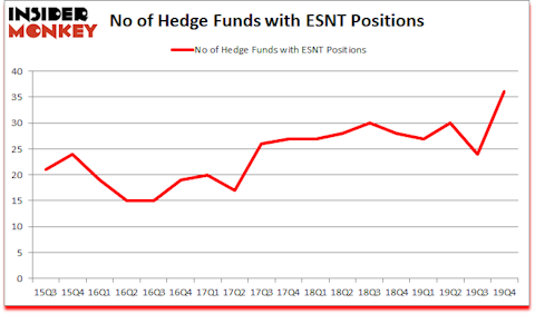 Is ESNT A Good Stock To Buy?