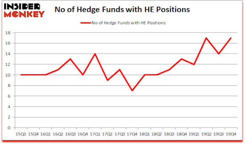 Is HE A Good Stock To Buy?