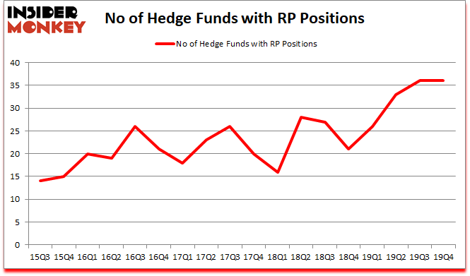 Is RP A Good Stock To Buy?