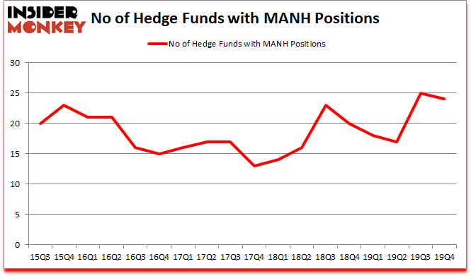 Is MANH A Good Stock To Buy?