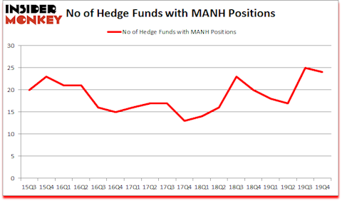 Is MANH A Good Stock To Buy?