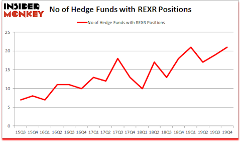 Is REXR A Good Stock To Buy?