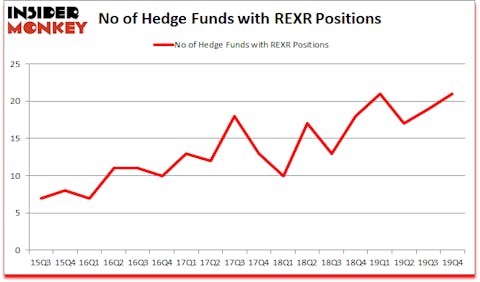 Is REXR A Good Stock To Buy?