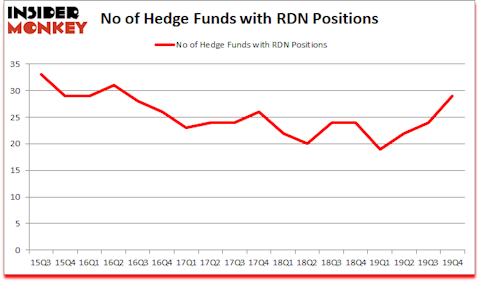 Is RDN A Good Stock To Buy?