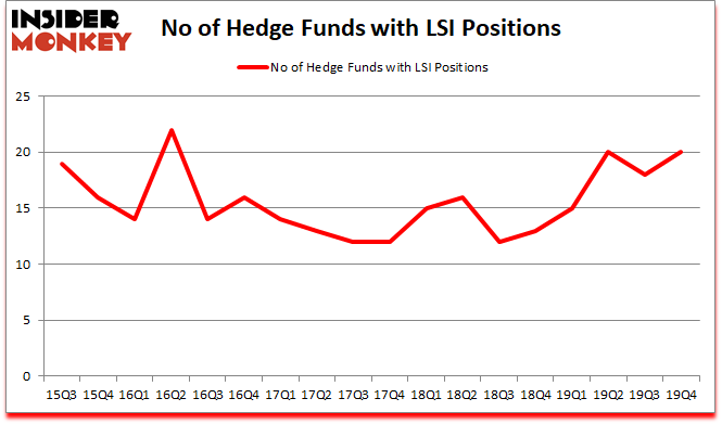 Is LSI A Good Stock To Buy?