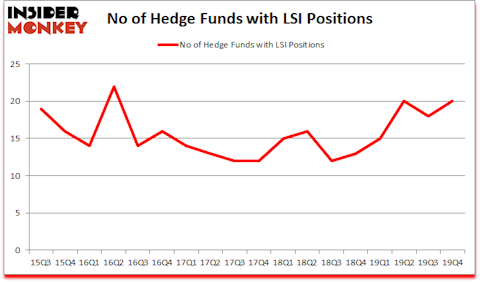Is LSI A Good Stock To Buy?